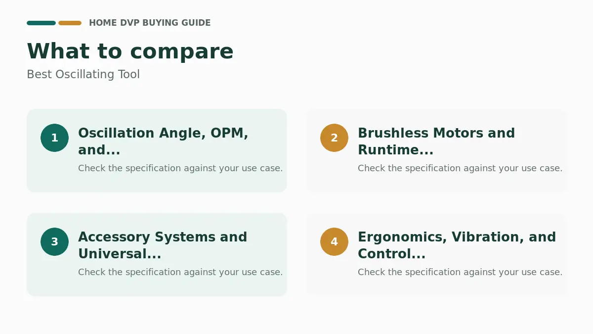 Key factors to compare when choosing Best Oscillating Tool