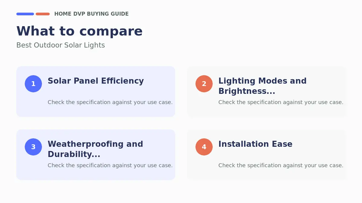 Outdoor Solar Lights: Brightness, Color & Efficiency Tested 1 Key factors to compare when choosing Best Outdoor Solar Lights