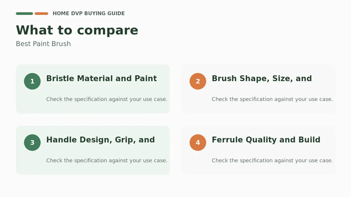 Key factors to compare when choosing Best Paint Brush