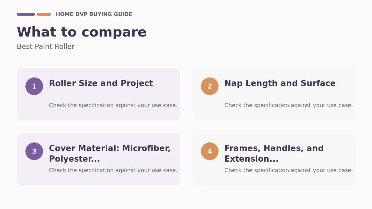 Key factors to compare when choosing Best Paint Roller