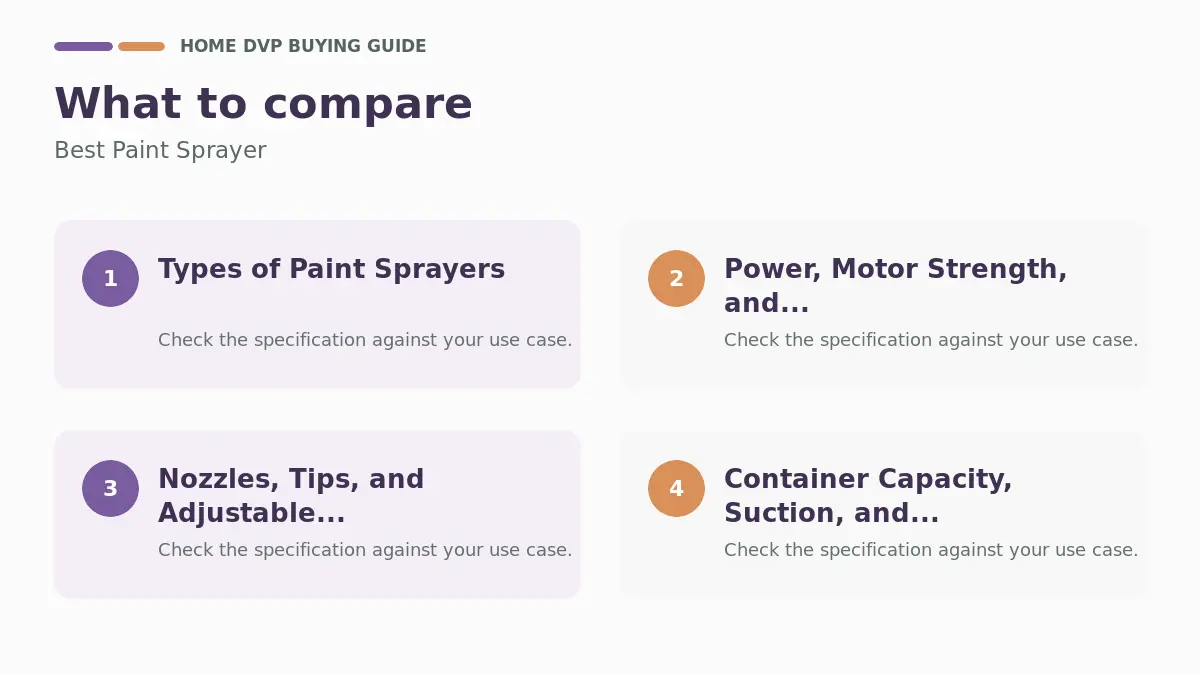 Key factors to compare when choosing Best Paint Sprayer