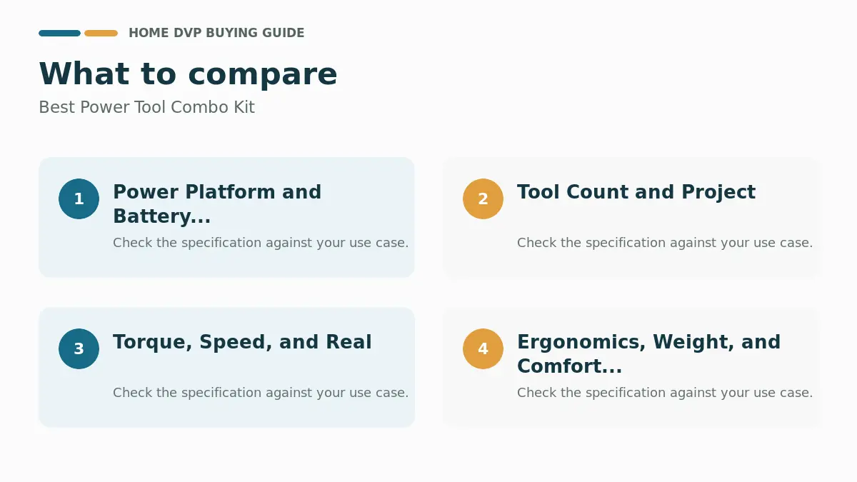 Key factors to compare when choosing Best Power Tool Combo Kit