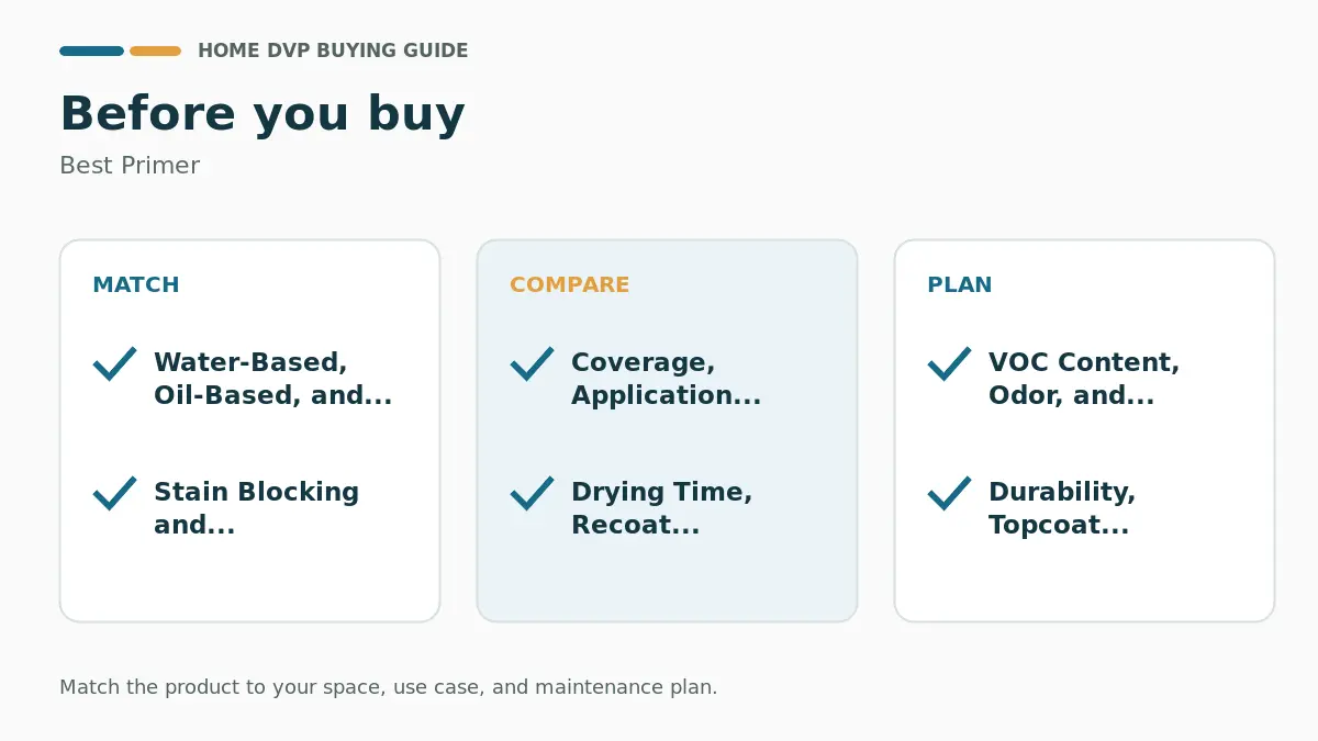 Pre-purchase checklist for comparing Best Primer