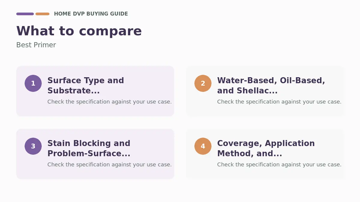 Key factors to compare when choosing Best Primer