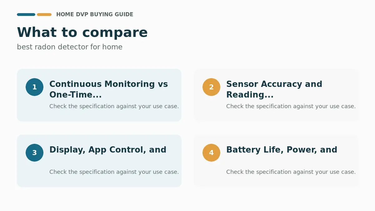 Key factors to compare when choosing best radon detector for home