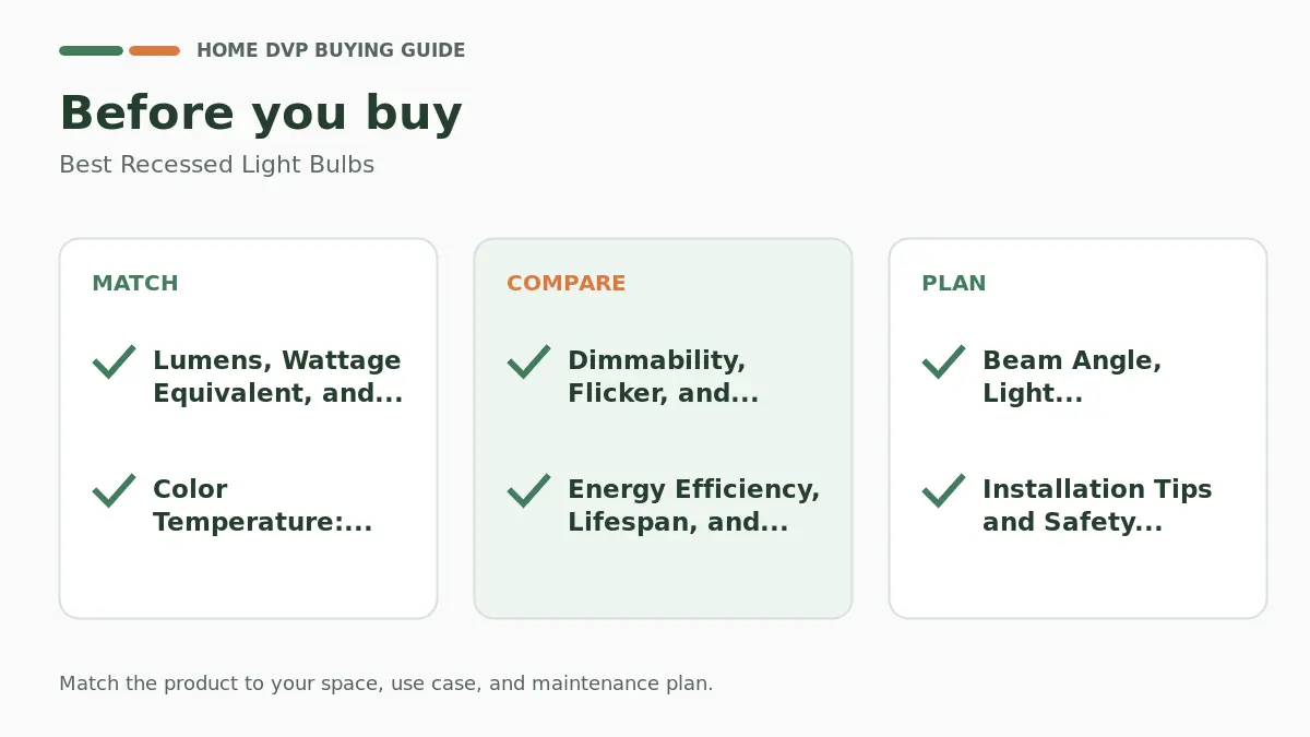 Pre-purchase checklist for comparing Best Recessed Light Bulbs