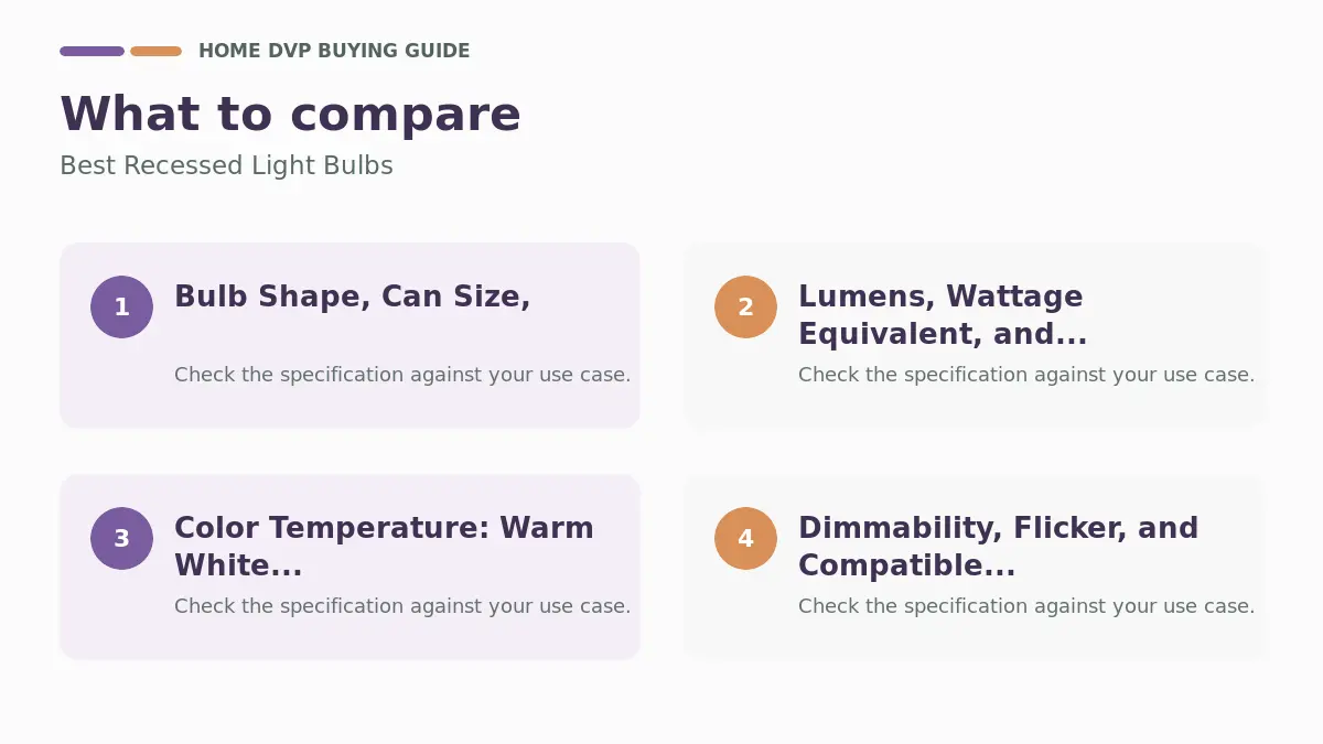 Key factors to compare when choosing Best Recessed Light Bulbs