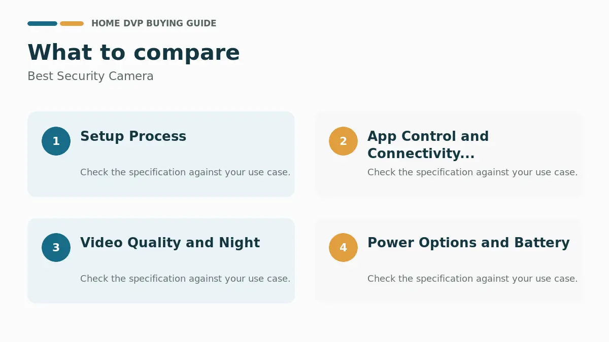 Key factors to compare when choosing Best Security Camera
