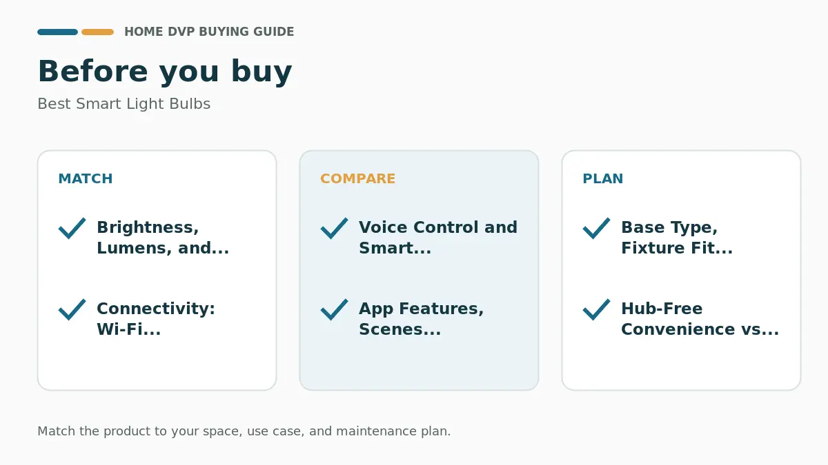 Pre-purchase checklist for comparing Best Smart Light Bulbs