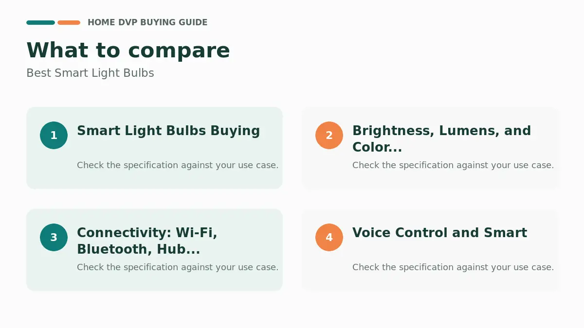 Key factors to compare when choosing Best Smart Light Bulbs