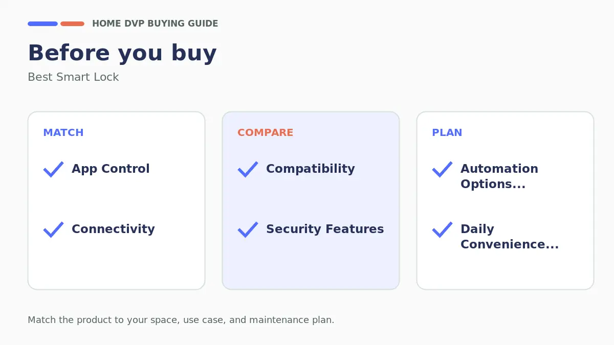 Pre-purchase checklist for comparing Best Smart Lock
