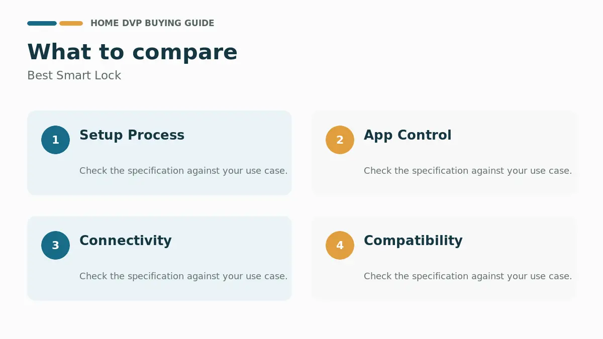 Key factors to compare when choosing Best Smart Lock