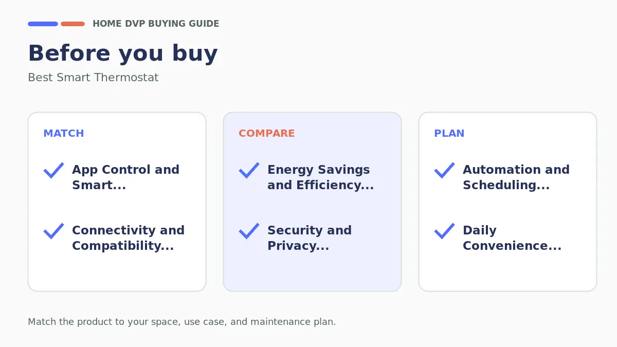 Pre-purchase checklist for comparing Best Smart Thermostat