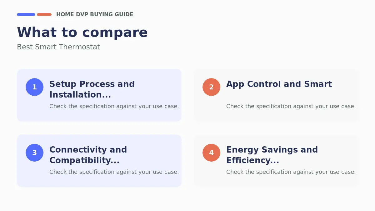 Key factors to compare when choosing Best Smart Thermostat