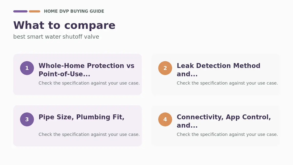 Key factors to compare when choosing best smart water shutoff valve