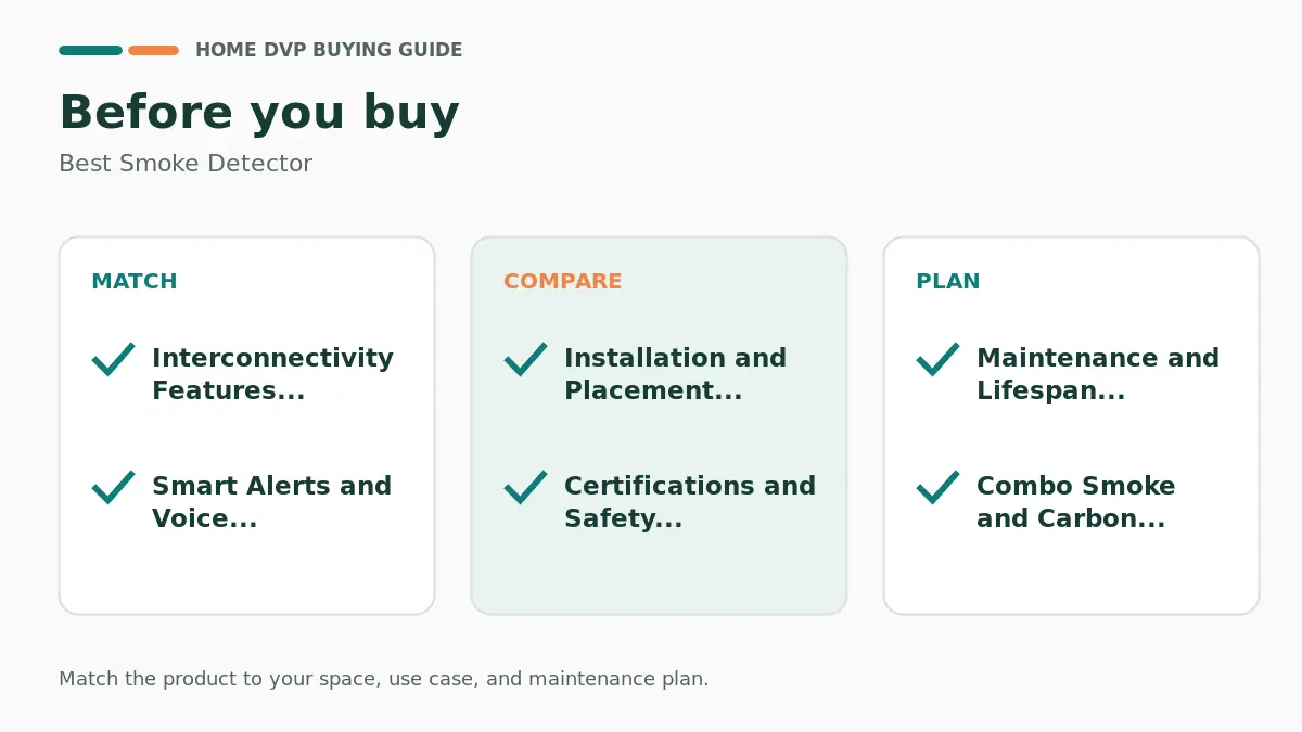Pre-purchase checklist for comparing Best Smoke Detector
