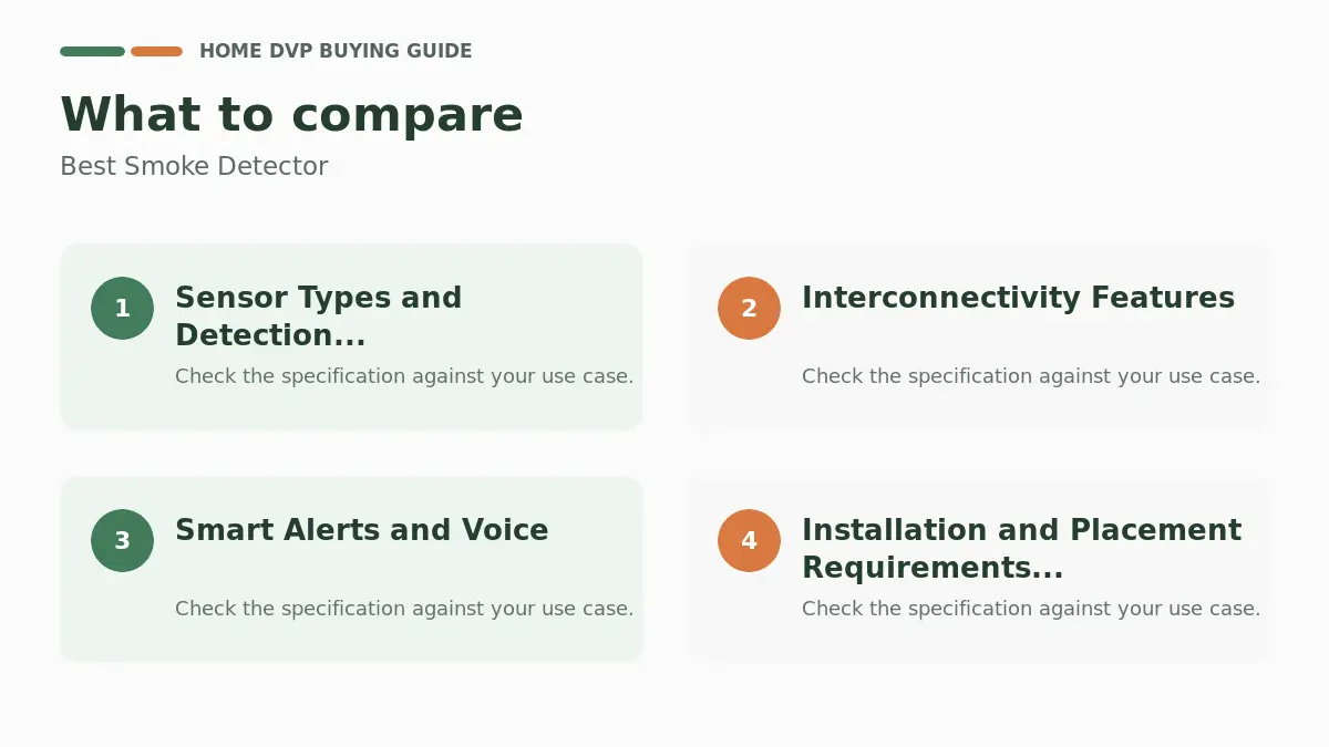 Key factors to compare when choosing Best Smoke Detector