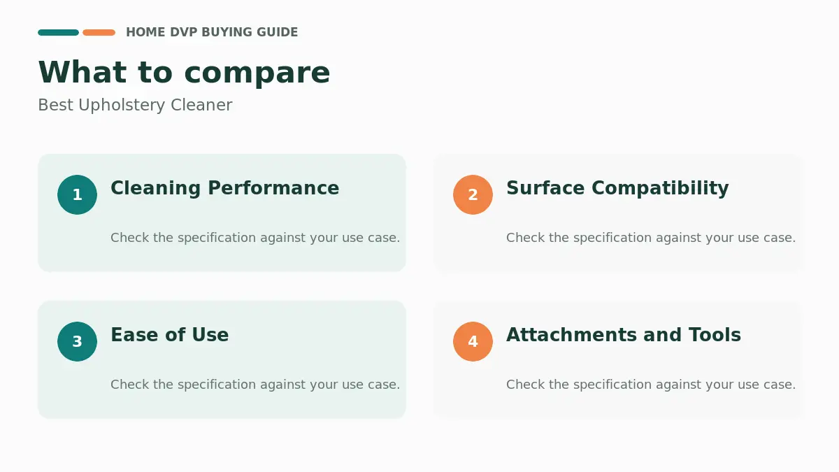 Key factors to compare when choosing Best Upholstery Cleaner