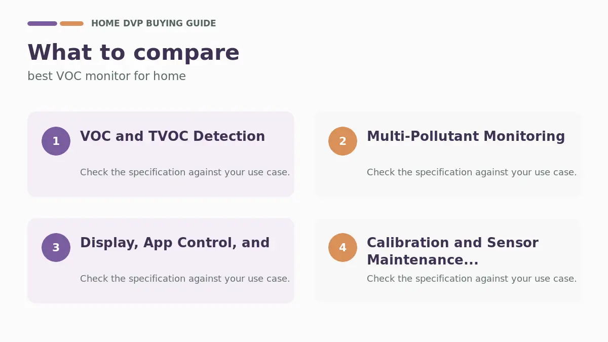 Key factors to compare when choosing best VOC monitor for home