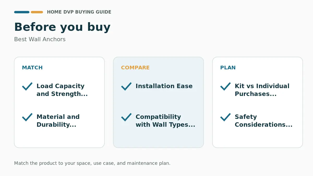 Pre-purchase checklist for comparing Best Wall Anchors