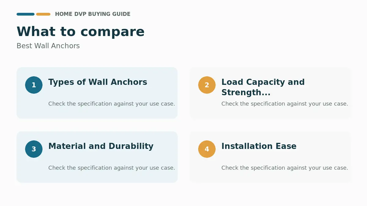 Key factors to compare when choosing Best Wall Anchors