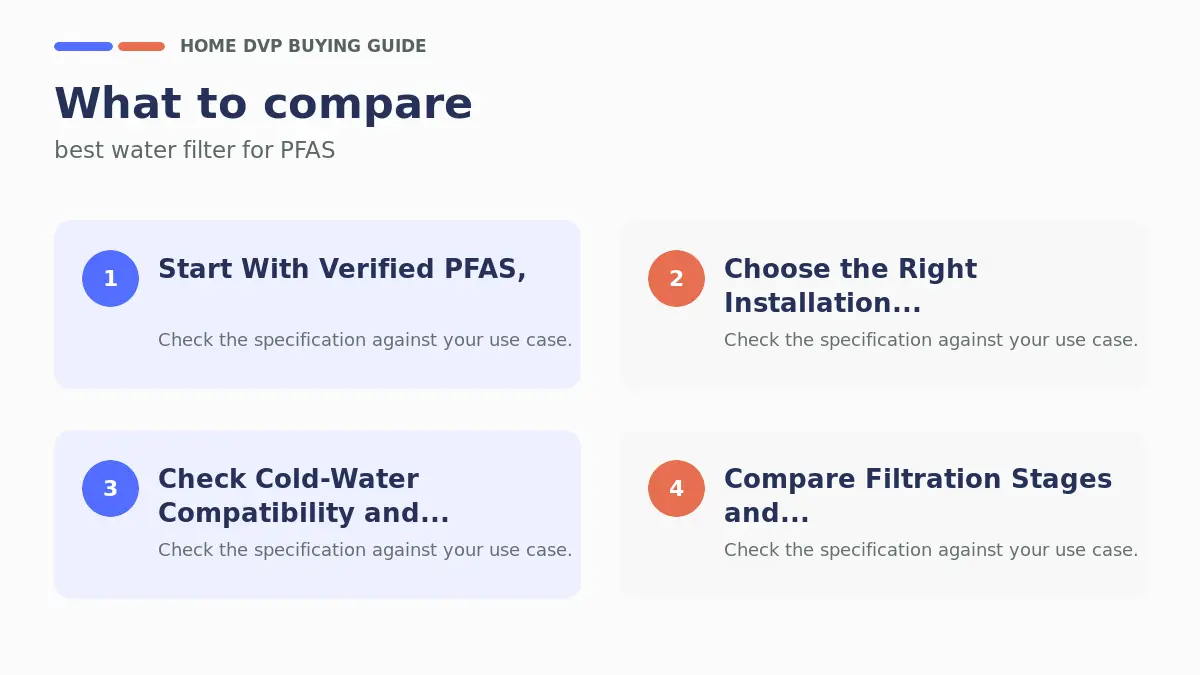 Key factors to compare when choosing best water filter for PFAS