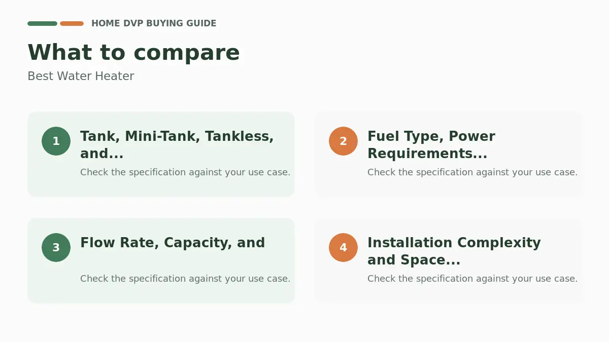 Key factors to compare when choosing Best Water Heater