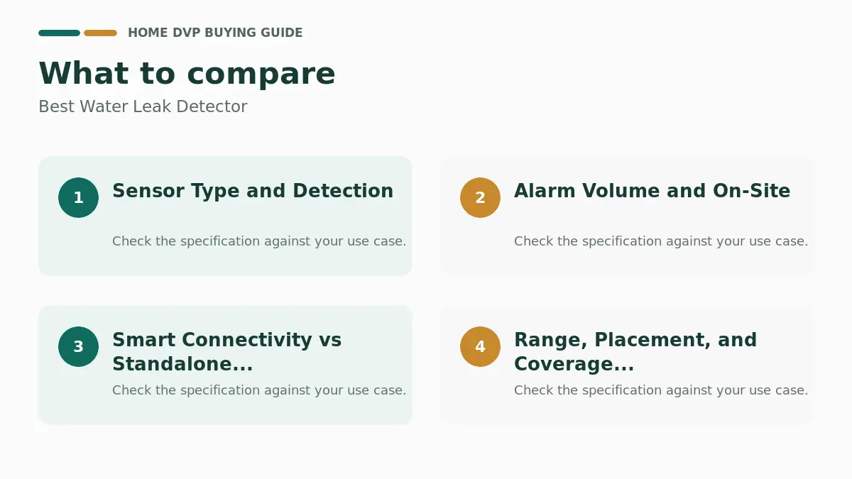 Key factors to compare when choosing Best Water Leak Detector