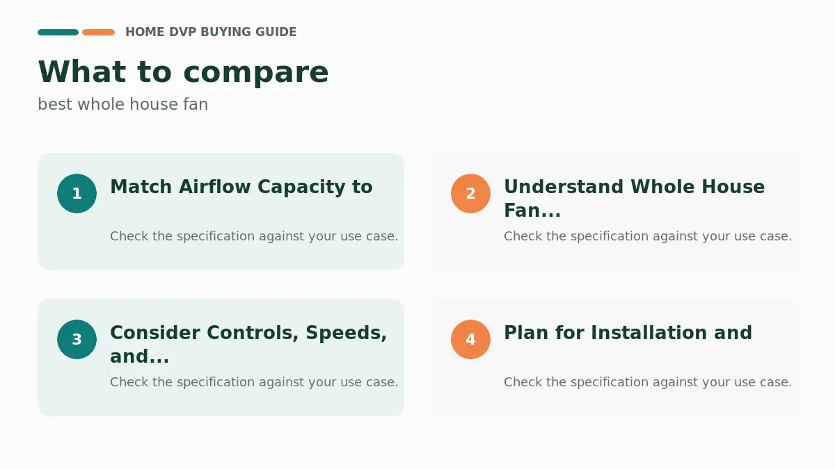 Key factors to compare when choosing best whole house fan