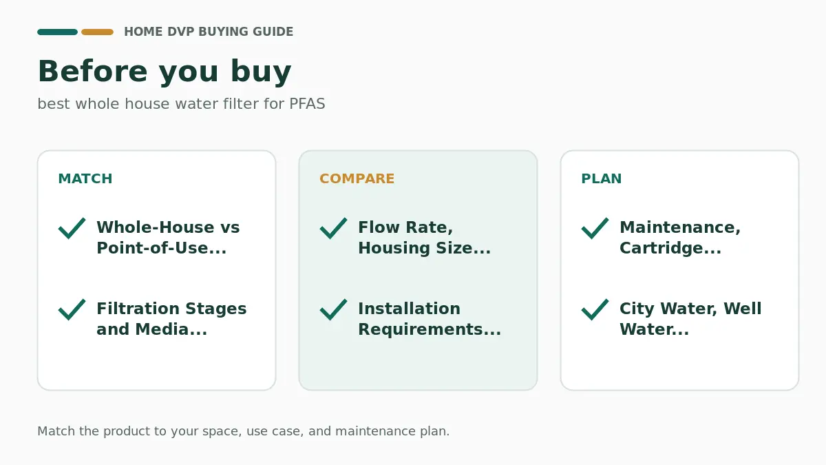 Whole House Water Filter for PFAS: Contaminants Removed & Filter Costs 2 Pre-purchase checklist for comparing best whole house water filter for PFAS