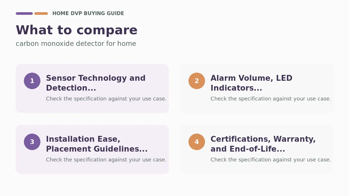 Best Carbon Monoxide Detectors for Home (2026) 1 Key factors to compare when choosing carbon monoxide detector for home