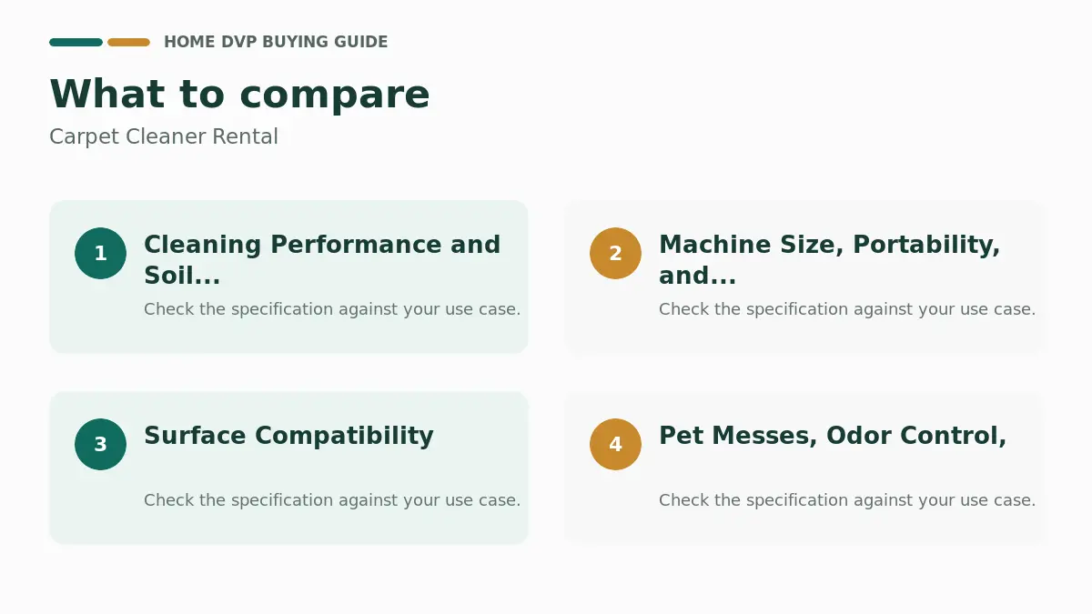 Key factors to compare when choosing Carpet Cleaner Rental