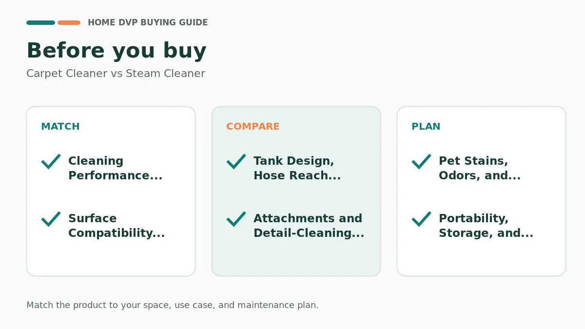 Pre-purchase checklist for comparing Carpet Cleaner vs Steam Cleaner