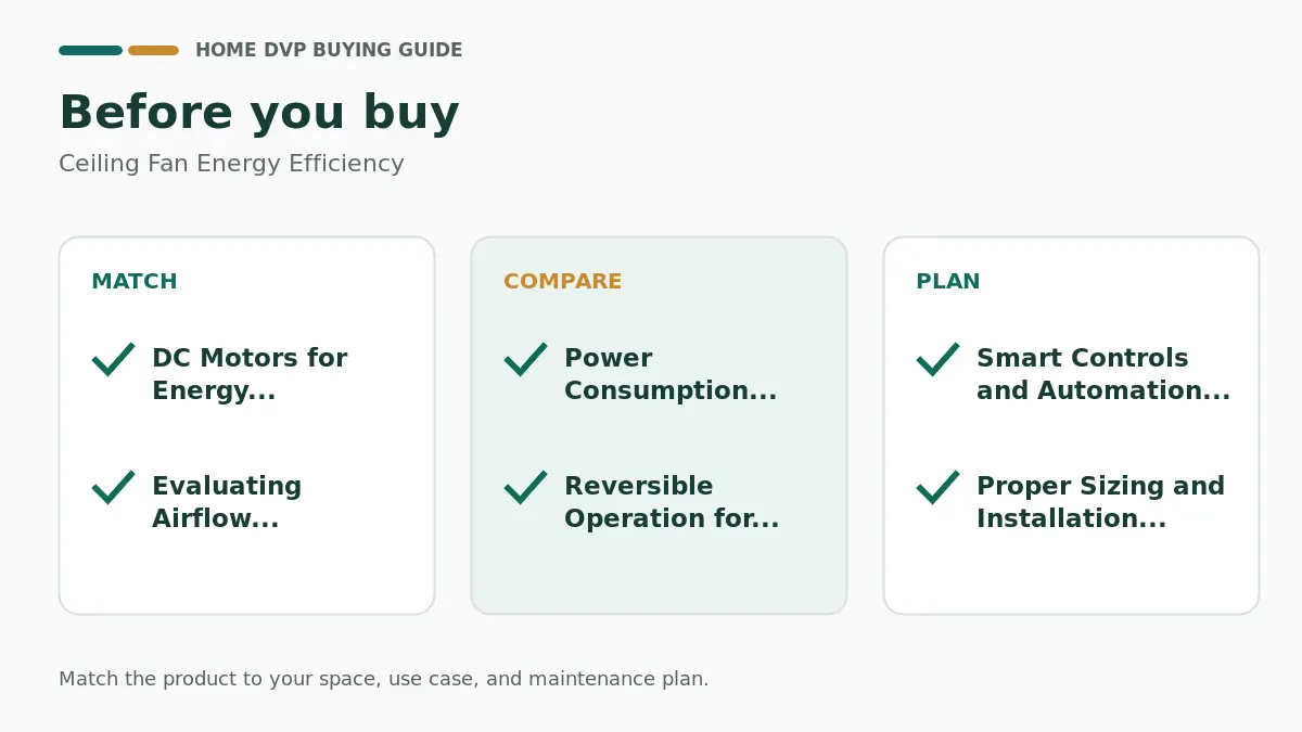 Ceiling Fan Energy Efficiency 2026 2 Pre-purchase checklist for comparing Ceiling Fan Energy Efficiency
