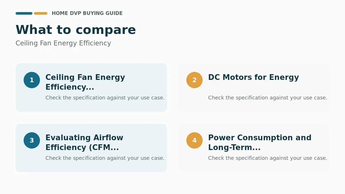 Ceiling Fan Energy Efficiency 2026 1 Key factors to compare when choosing Ceiling Fan Energy Efficiency