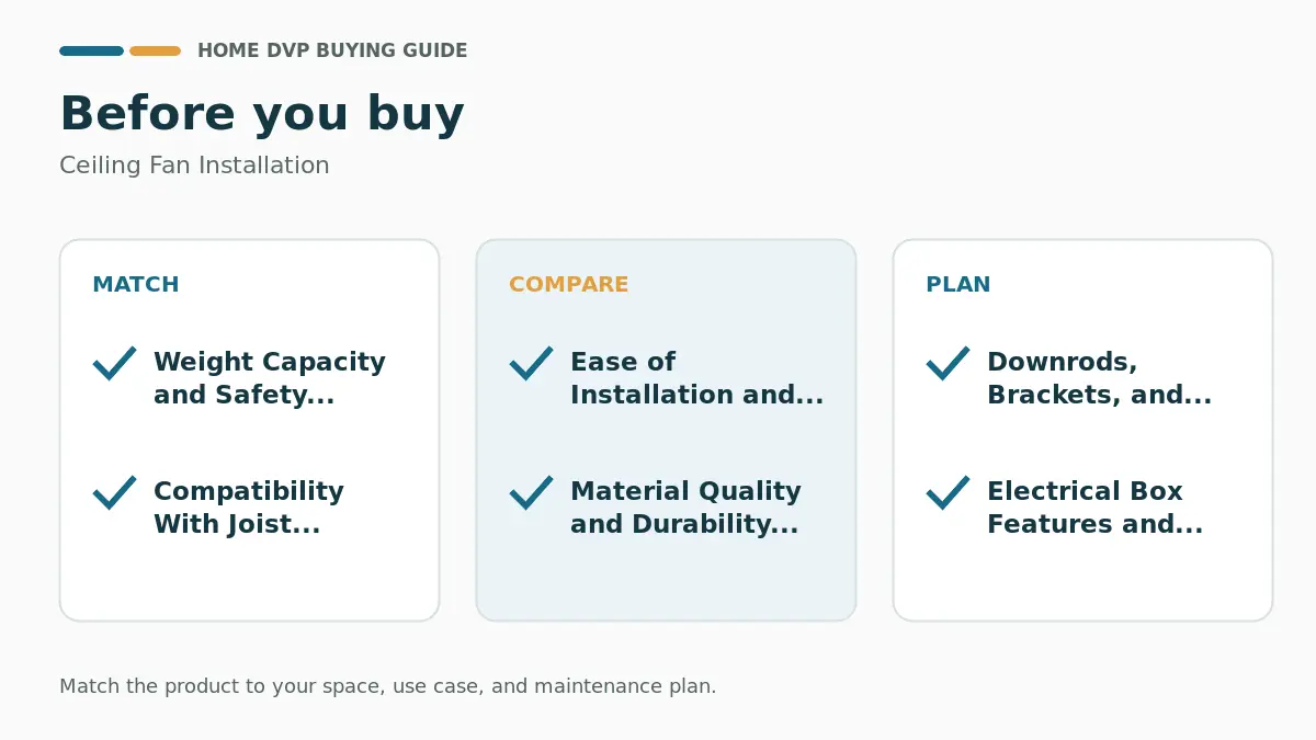 Ceiling Fan Installation 2026 2 Pre-purchase checklist for comparing Ceiling Fan Installation