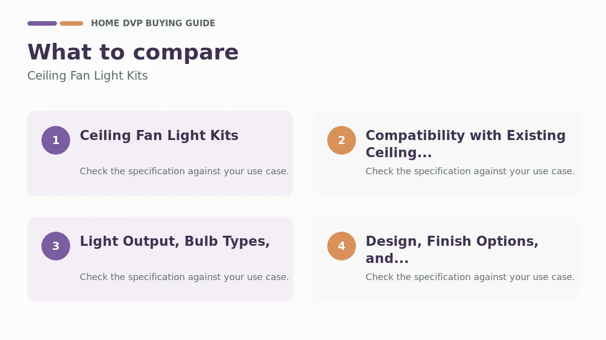 Ceiling Fan Light Kits 2026: Expert Reviews & Buying Guide 1 Key factors to compare when choosing Ceiling Fan Light Kits