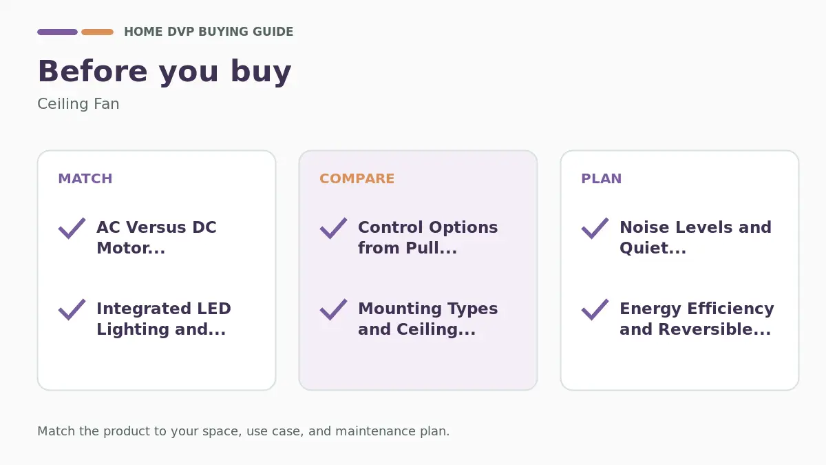 Pre-purchase checklist for comparing Ceiling Fan