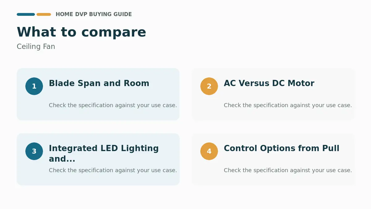 Key factors to compare when choosing Ceiling Fan