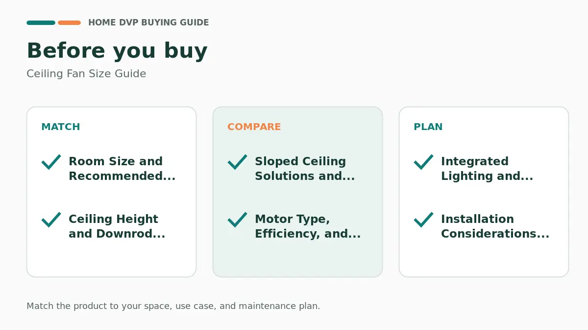 Ceiling Fan Size Guide 2026: Expert Reviews & Buying Guide 2 Pre-purchase checklist for comparing Ceiling Fan Size Guide