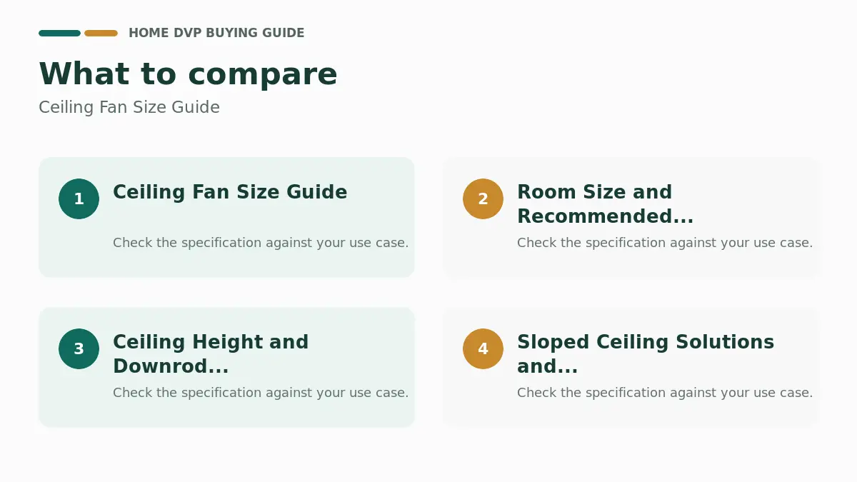 Ceiling Fan Size Guide 2026: Expert Reviews & Buying Guide 1 Key factors to compare when choosing Ceiling Fan Size Guide