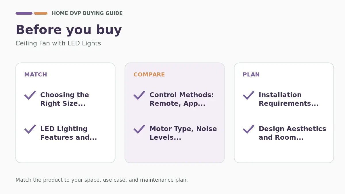 Pre-purchase checklist for comparing Ceiling Fan with LED Lights