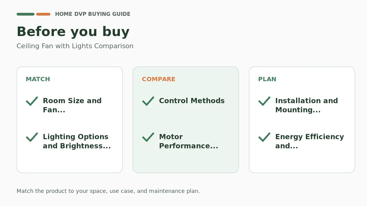 Pre-purchase checklist for comparing Ceiling Fan with Lights Comparison