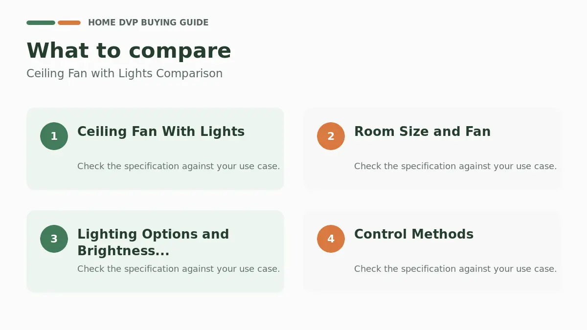 Key factors to compare when choosing Ceiling Fan with Lights Comparison