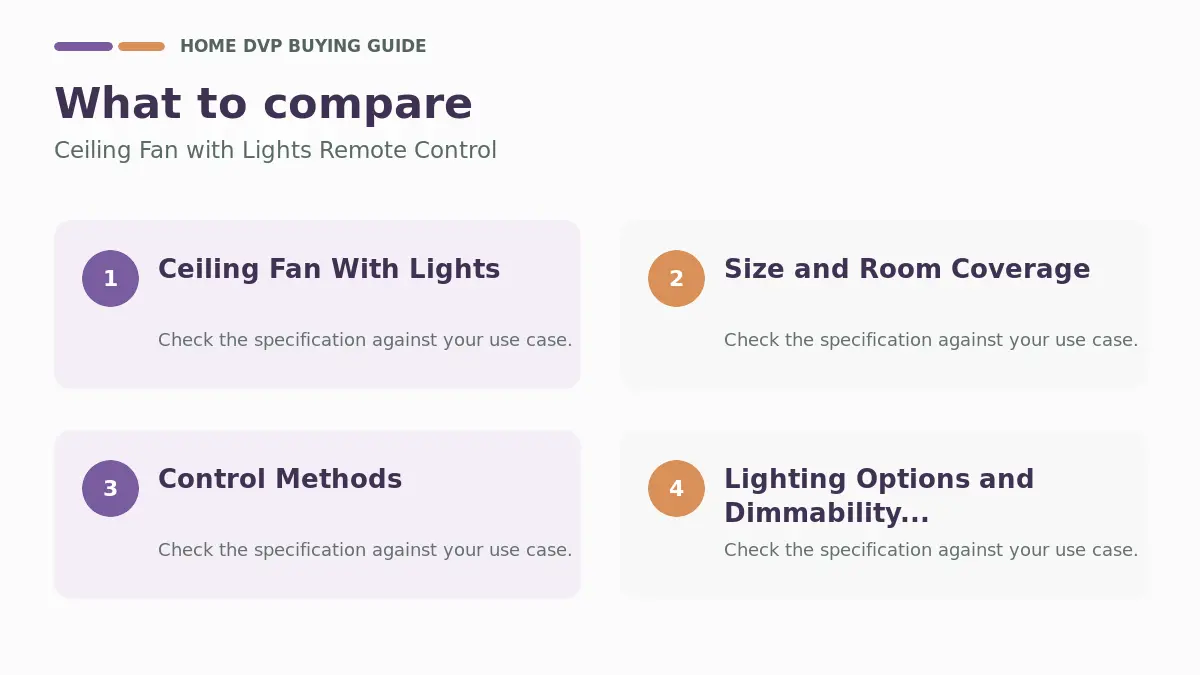 Ceiling Fan With Lights Remote Control 2026 1 Key factors to compare when choosing Ceiling Fan with Lights Remote Control