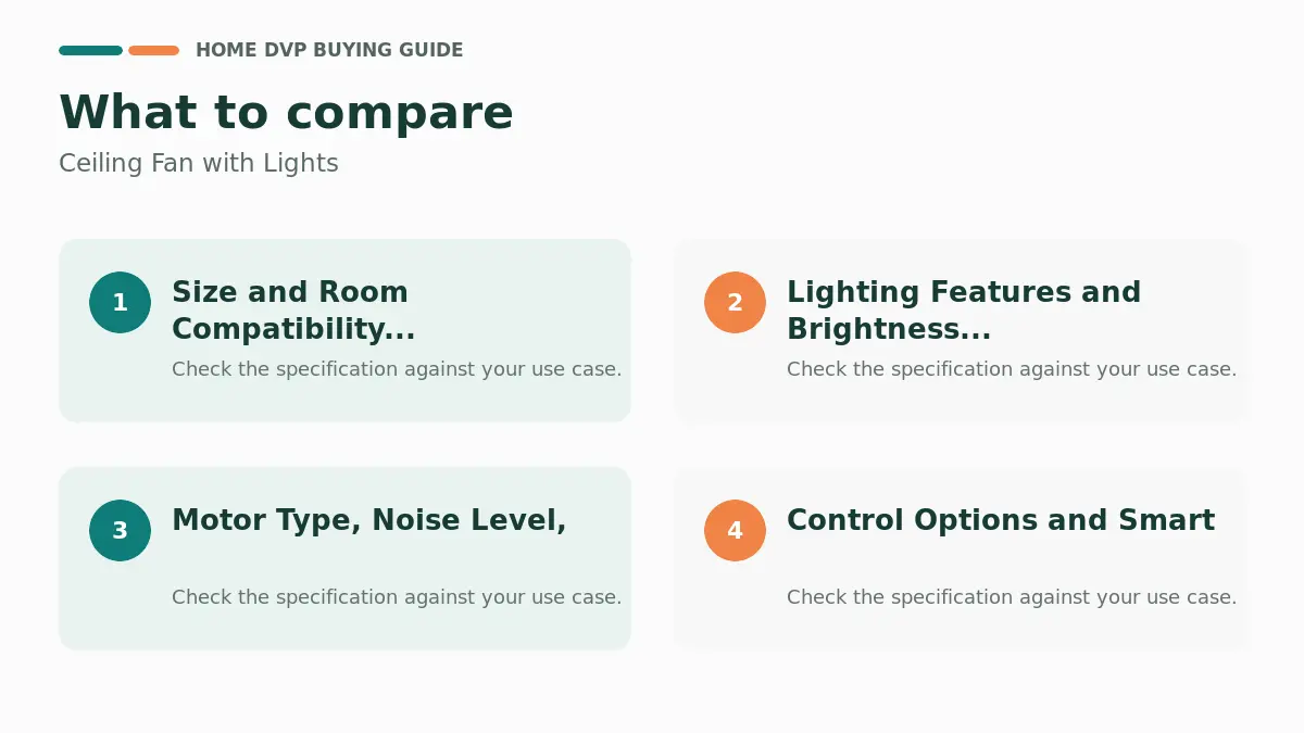 Best Ceiling Fans With Lights (2026) 1 Key factors to compare when choosing Ceiling Fan with Lights