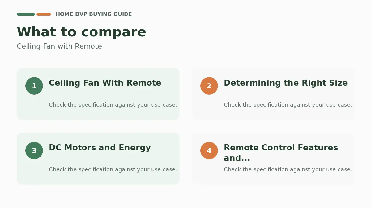 Key factors to compare when choosing Ceiling Fan with Remote