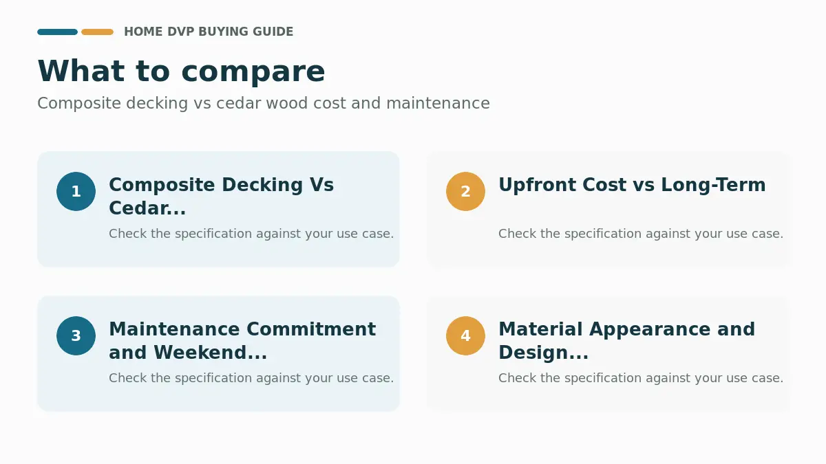Key factors to compare when choosing Composite decking vs cedar wood cost and maintenance