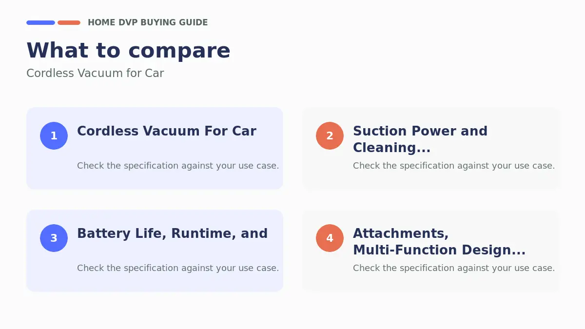 Key factors to compare when choosing Cordless Vacuum for Car