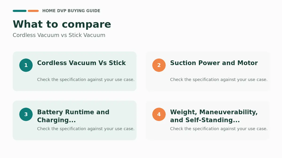 Key factors to compare when choosing Cordless Vacuum vs Stick Vacuum